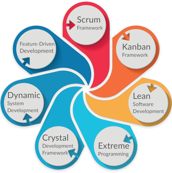 quality application development in ms access 7